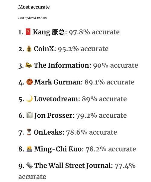 爆料博主排行榜最新版,风云变幻,谁主沉浮?